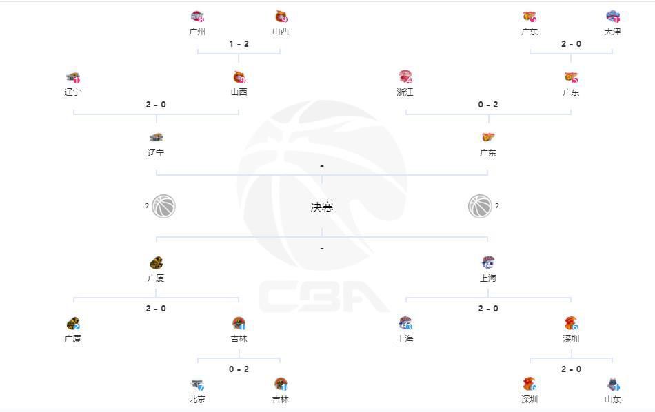 在今天凌晨进行的欧冠小组赛，那不勒斯主场2-0战胜布拉加，成功晋级欧冠16强。